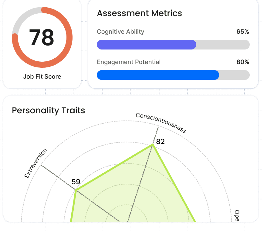 Assessment metrics and personality traits radar chart showing a job fit score of 78