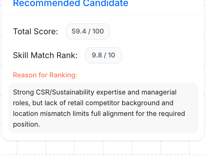 Recommended Candidate card showing total score, skill match rank, and reason for ranking