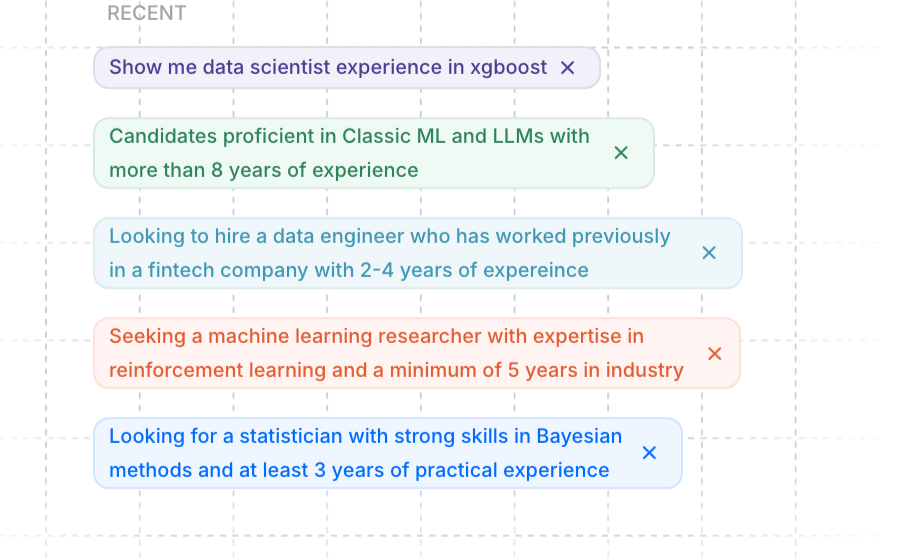 List of recent natural-language candidate search queries in Mopid