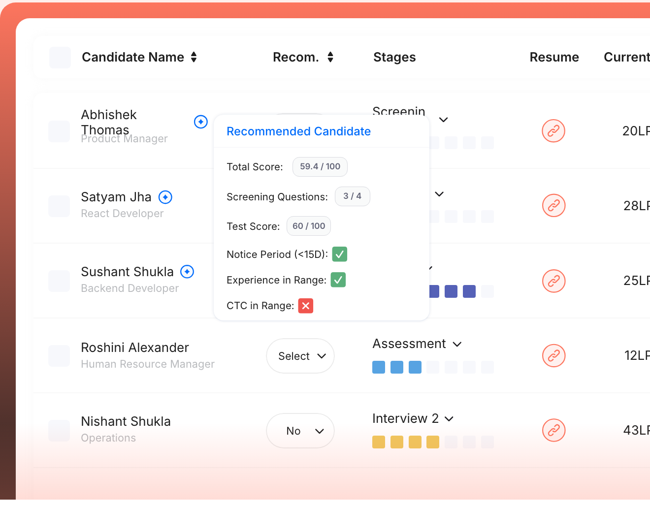 Mopid candidate pipeline table with a recommended-candidate scoring panel