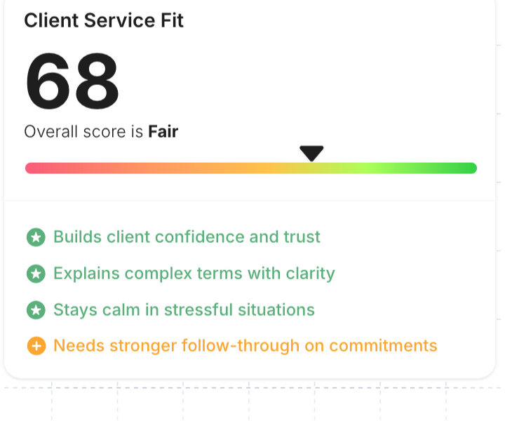 Client Service Fit score of 68 with strengths like builds client confidence and areas like needs stronger follow-through