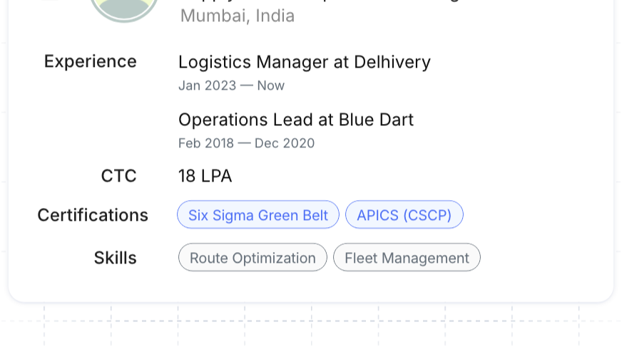 Candidate profile card for Rohit Verma, a Supply Chain & Operations Manager, with certifications and skills