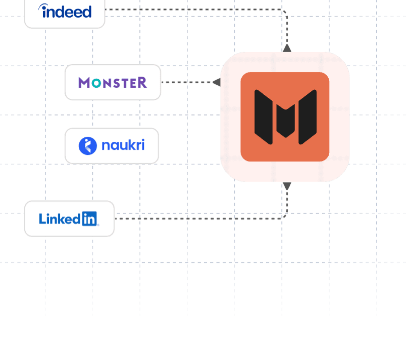 Indeed, Monster, Naukri, and LinkedIn logos connecting into the Mopid icon