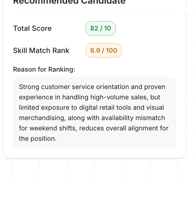Recommended Candidate card showing total score, skill match rank, and reason for ranking for a retail role